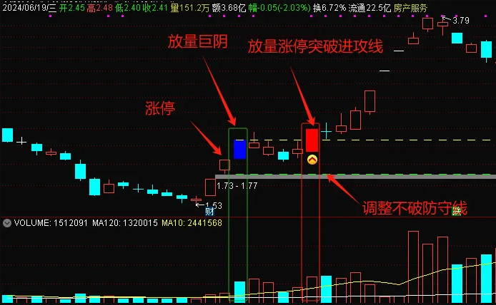 专为捕捉涨停板的【涨停打板策略】主图指标，牛市浪潮下，升级打板策略，增强短线交易得力助手！