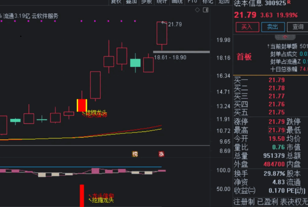 今选【三龙成蛟】主图/副图/选股指标，精准捕捉龙头股信仰，三阶段信号引领主升浪趋势！