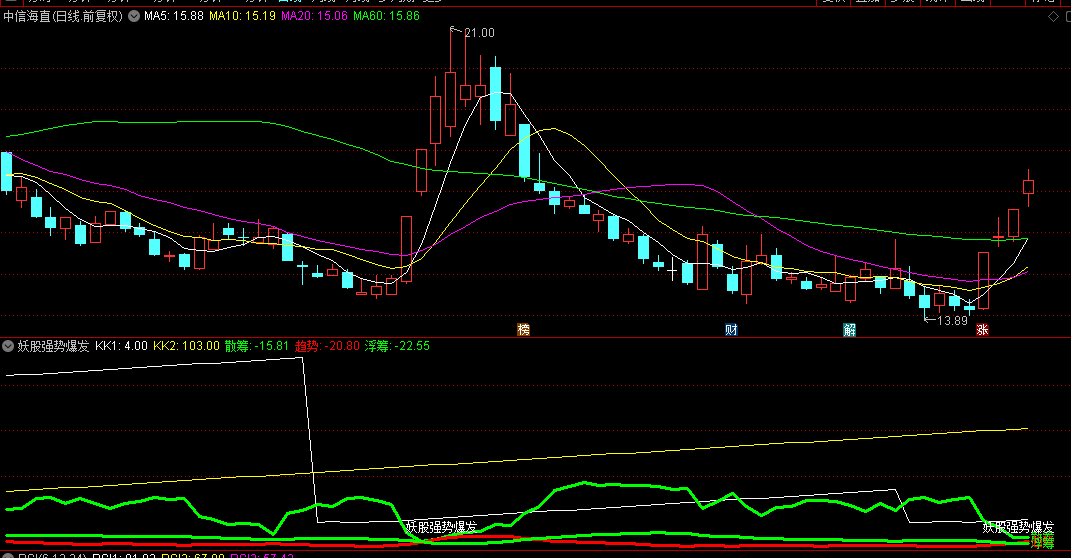 【妖股强势爆发】副图/选股指标，追踪短期低点，判断良好买入时机！