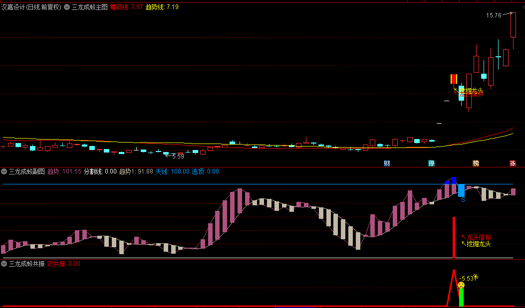 今选【三龙成蛟】主图/副图/选股指标，精准捕捉龙头股信仰，三阶段信号引领主升浪趋势！