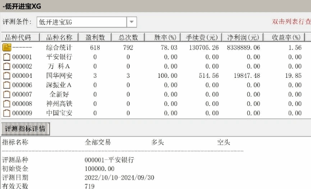 堪比金钻【低开进宝A】副图/选股指标，大幅低开是机会来了，果断上车走起！！！