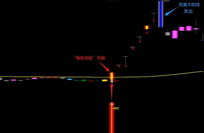 国庆献礼珍藏版【大牛强势突破】主图/副图选股指标，发掘潜力爆发点！