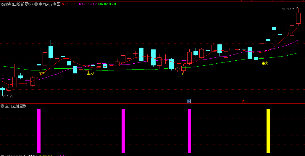 通达信超强组合【主力来了】主图/选股与【主力立桩量】副图指标，精准锁定短线涨停潜力股！