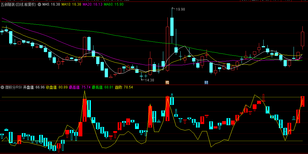 通达信精品【微积分RSI】副图指标，学会它预测股市涨跌，从此告别韭菜命运，无未来！