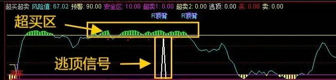 通达信【四指标共振做T】指标，A股大牛市做T+0，日内做t策略，T+0胜率极高！