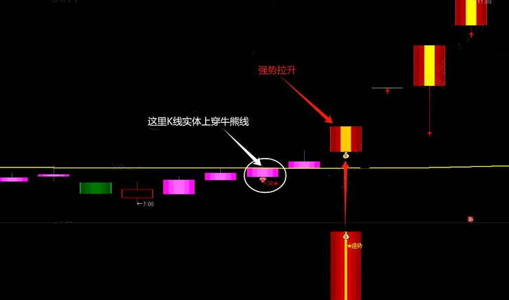 国庆献礼珍藏版【大牛强势突破】主图/副图选股指标，发掘潜力爆发点！