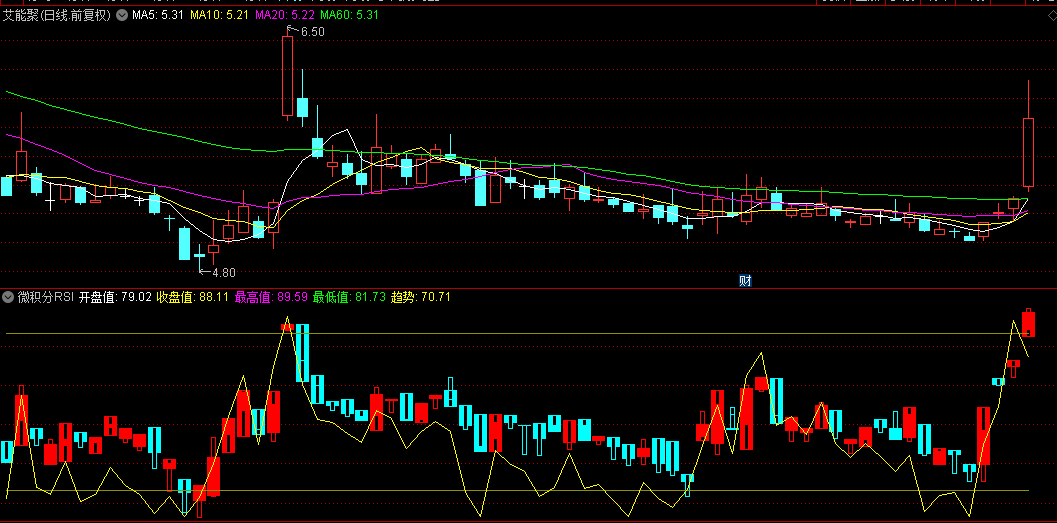 通达信精品【微积分RSI】副图指标，学会它预测股市涨跌，从此告别韭菜命运，无未来！