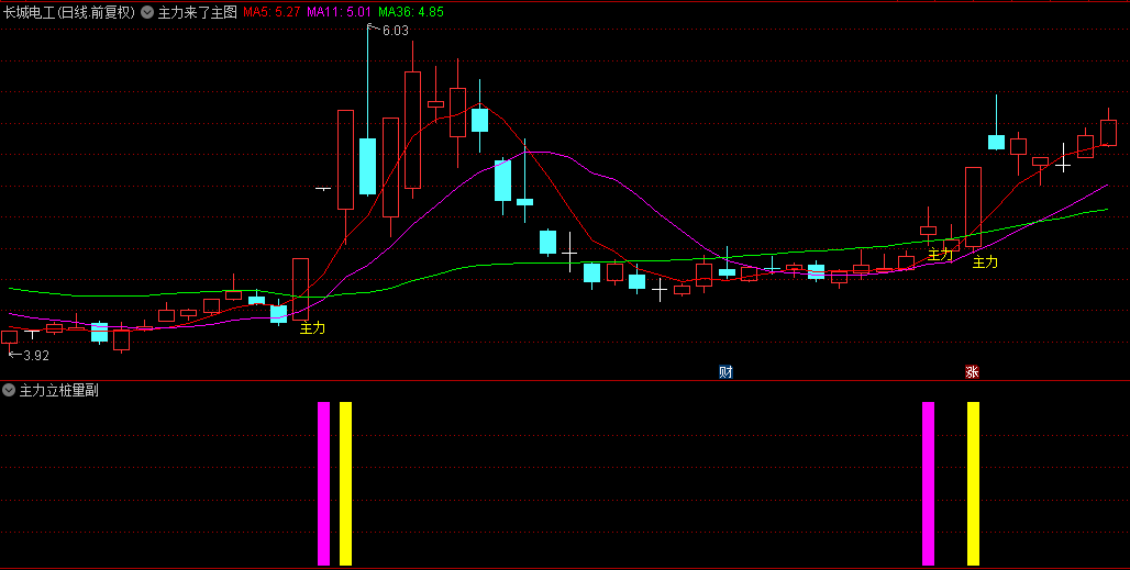 通达信超强组合【主力来了】主图/选股与【主力立桩量】副图指标，精准锁定短线涨停潜力股！
