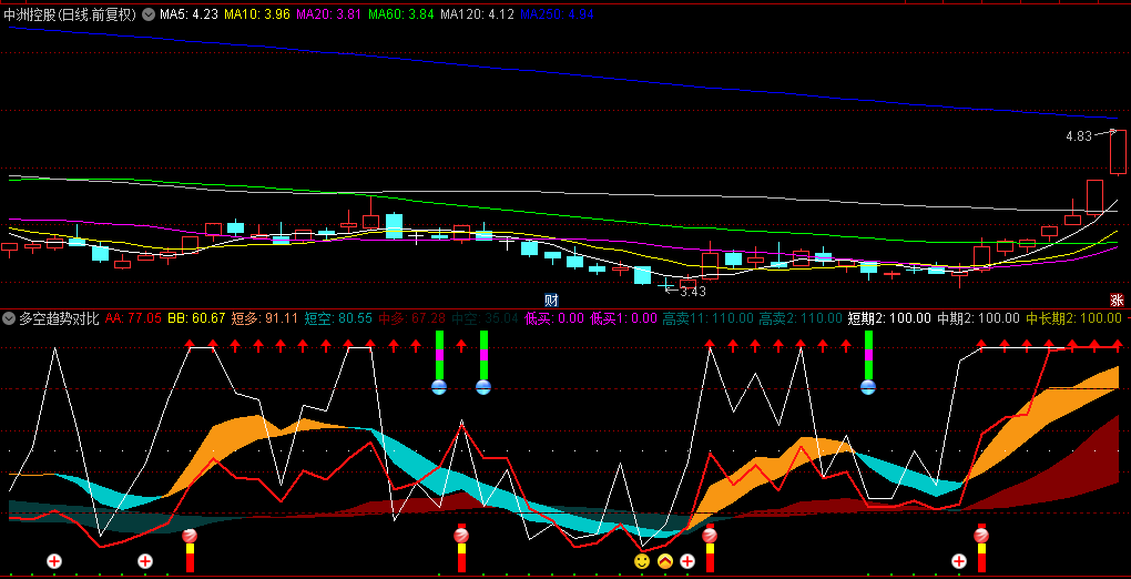 通达信【多空趋势对比买卖】副图指标，专为震荡波段操作设计，融合四线触底买入技巧，适用于稳步上扬的票