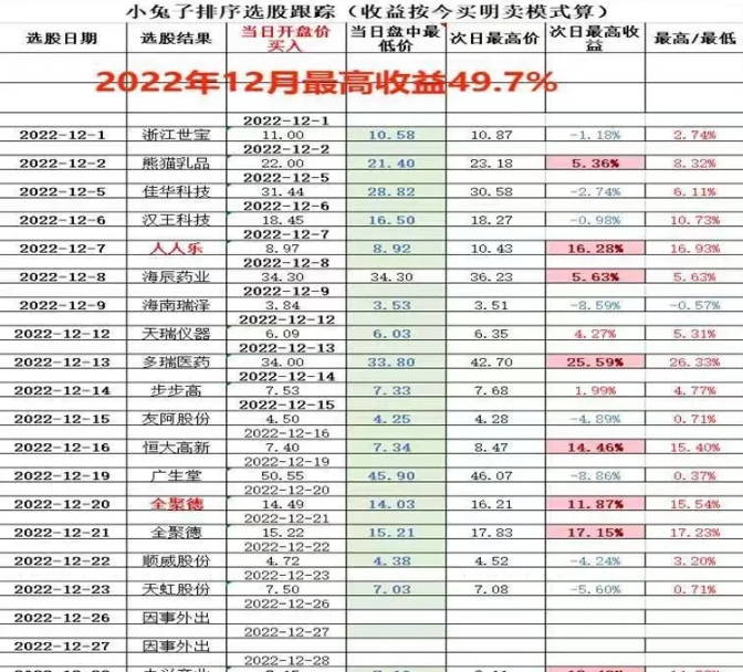 精选排序利器【小兔子排序V4】副图指标，源码公开，支持回溯验证！