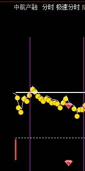 分享【双紫线找资金】分时主图指标 ，分时主图上面画两条线，洞察先机，助你天天抓涨停！