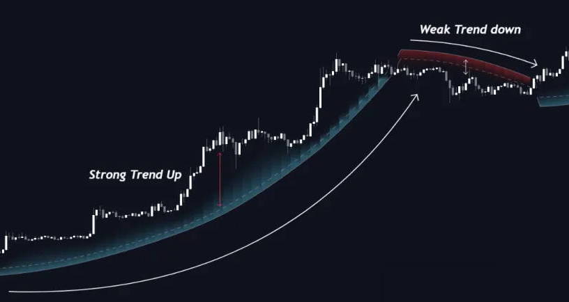 李津大局观【自适应半径轨迹波段】主图指标，源自海外tradingview精髓，引领T+0牛市策略新风尚！