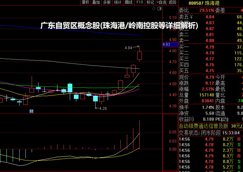 广东自贸区概念股(珠海港/岭南控股等详细解析)