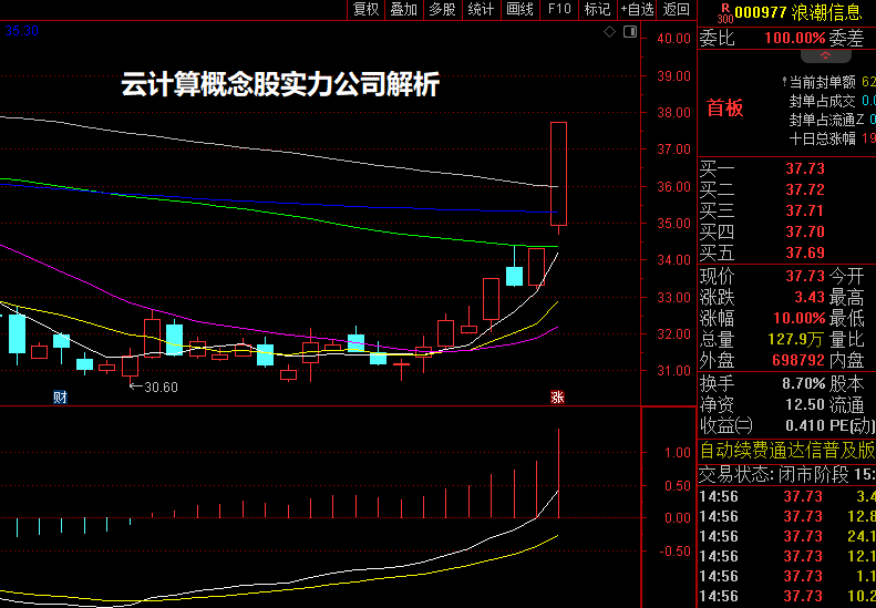 云计算概念股实力公司解析