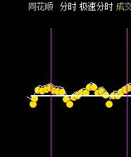 分享【双紫线找资金】分时主图指标 ，分时主图上面画两条线，洞察先机，助你天天抓涨停！