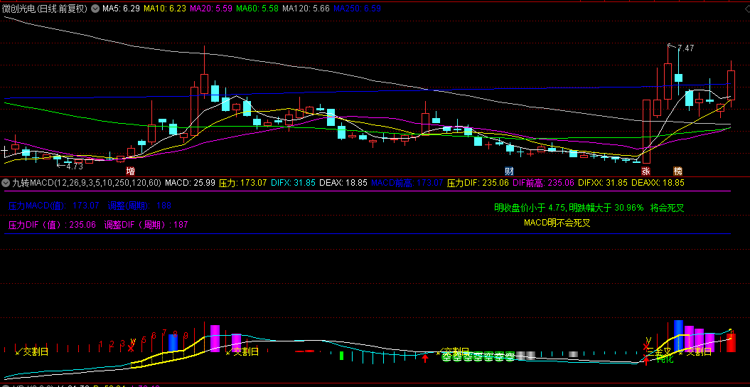 原创【九转MACD】副图指标，MACD指标突破阶段性新高强势恒强的理念研究（一），蓝屋出品皆是精品！