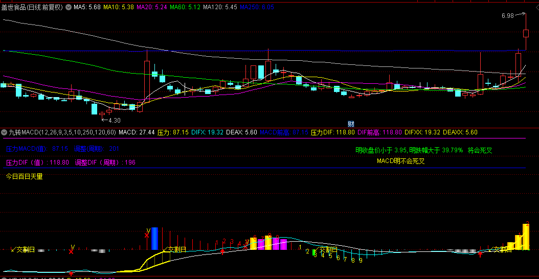 原创【九转MACD】副图指标，MACD指标突破阶段性新高强势恒强的理念研究（一），蓝屋出品皆是精品！
