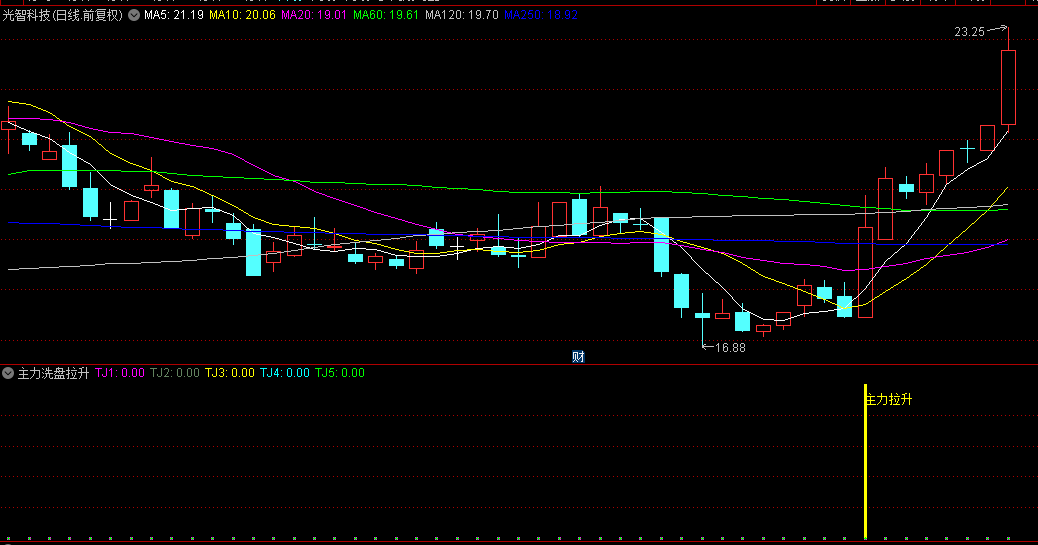 【主力洗盘拉升】副图/选股指标，清晰展示减仓、洗盘尾声与拉升先机，紧跟主力步伐！