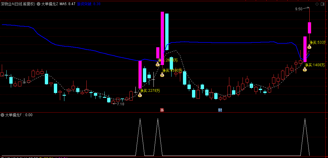 【大单擒龙】主图/副图/选股指标，揭秘大额交易背后的股市蛟龙，在波涛中寻找龙的踪迹！
