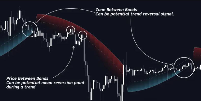 李津大局观【自适应半径轨迹波段】主图指标，源自海外tradingview精髓，引领T+0牛市策略新风尚！