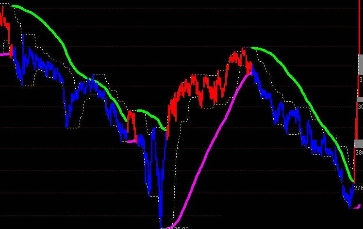 李津大局观【自适应半径轨迹波段】主图指标，源自海外tradingview精髓，引领T+0牛市策略新风尚！