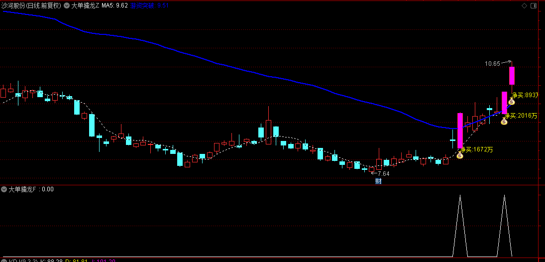 【大单擒龙】主图/副图/选股指标，揭秘大额交易背后的股市蛟龙，在波涛中寻找龙的踪迹！