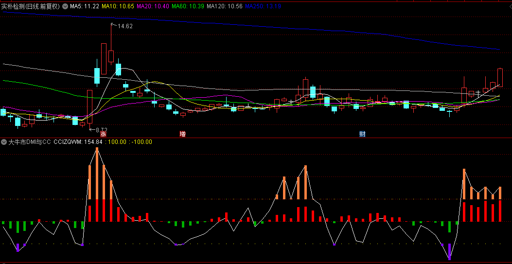 【李津大局观】海外指标翻译【大牛市DMI与CCI】副图指标，捕捉趋势脉搏与反转契机！