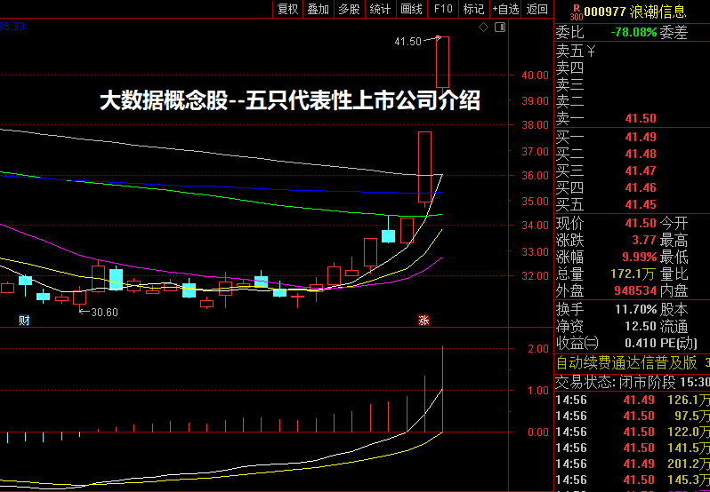 大数据概念股--五只代表性上市公司介绍