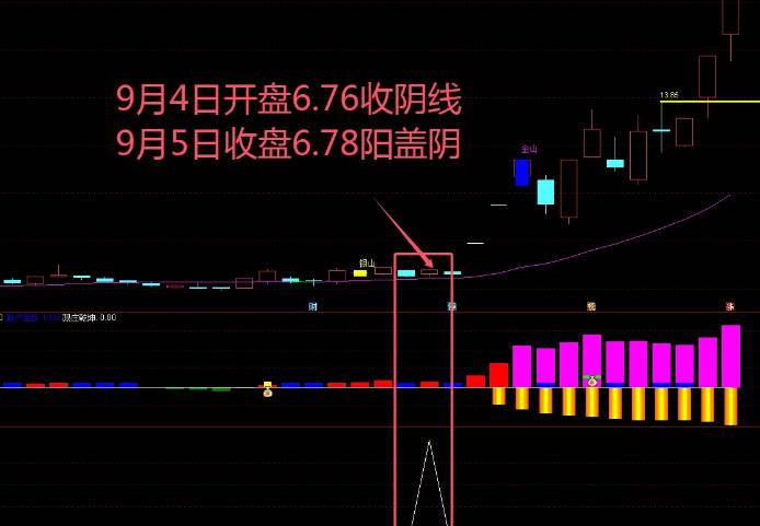 国庆10月6日巨献【极阴转阳】副图/选股指标，揭示股市中阴阳转换奥秘，提供寻找抄底良机的独特视角！