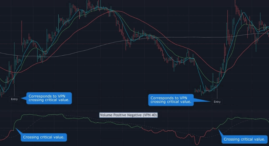 李津大局观【数量化VPN】副图指标，国外tradingview指标翻译，数量化VPN检测高成交量突破指标！