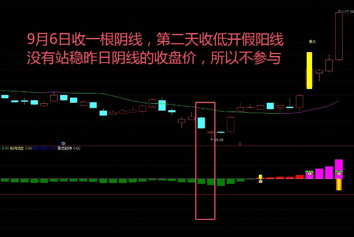 国庆10月6日巨献【极阴转阳】副图/选股指标，揭示股市中阴阳转换奥秘，提供寻找抄底良机的独特视角！