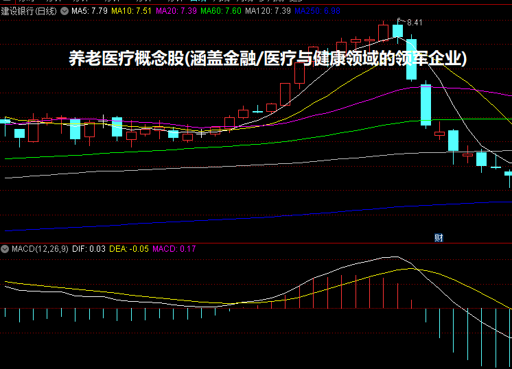 养老医疗概念股(涵盖金融/医疗与健康领域的领军企业)