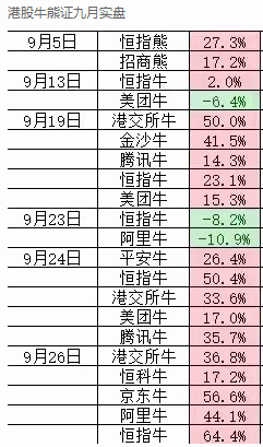 原创【高胜率波段买卖】主图指标，妖股能吃大部分行情，普通波段也能做到小亏大赚的指标！