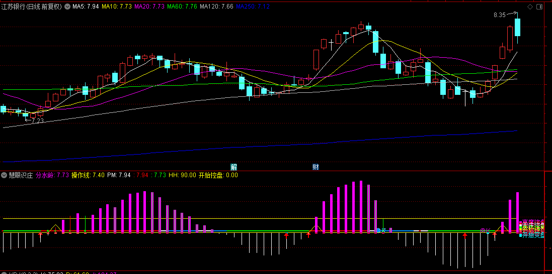 【慧眼识庄】副图指标：综合了MACD+KDJ+RSI精华，找出庄家主力控盘位置！