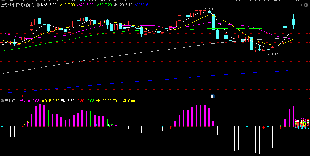 【慧眼识庄】副图指标：综合了MACD+KDJ+RSI精华，找出庄家主力控盘位置！