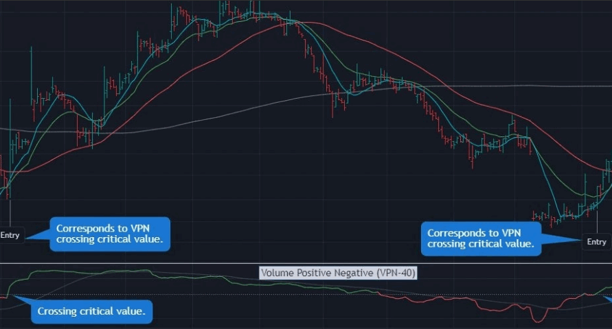 李津大局观【数量化VPN】副图指标，国外tradingview指标翻译，数量化VPN检测高成交量突破指标！