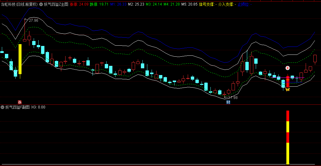 今选【妖气四溢】主图/副图/选股指标，直击妖股要害，精准捕捉强势股，手机电脑双端通用！