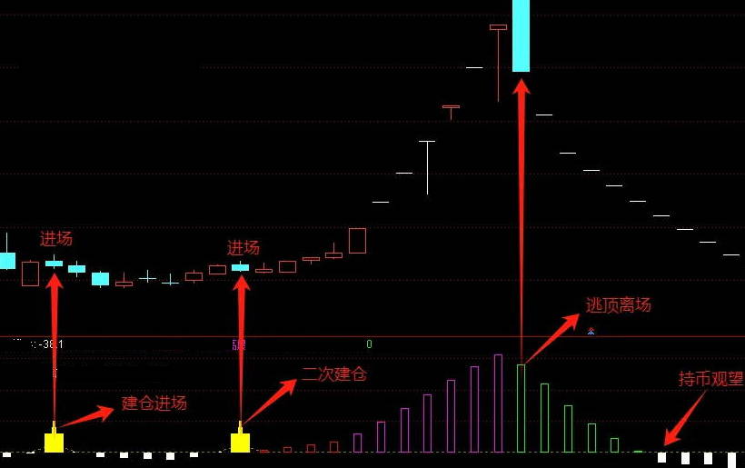 股市舵手揭秘：掌握【龙脉控盘追踪术】副图/选股指标，洞悉庄家布局，财富之路畅通无阻！