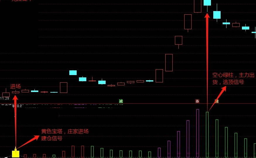 股市舵手揭秘：掌握【龙脉控盘追踪术】副图/选股指标，洞悉庄家布局，财富之路畅通无阻！