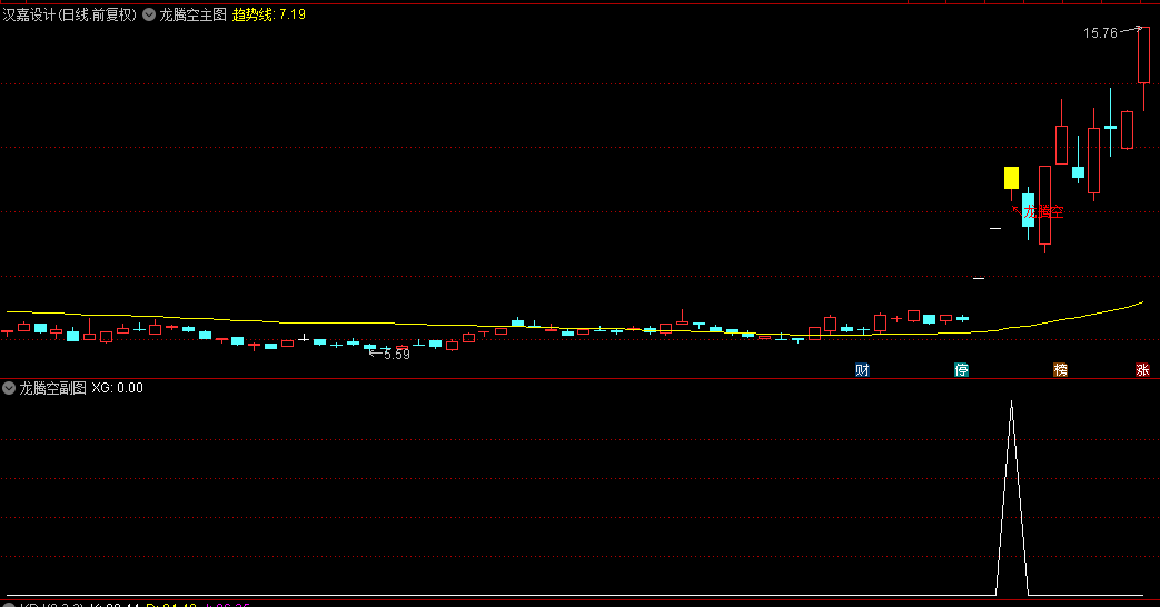 通达信精选【龙腾空】主图/副图/选股指标，腾空后狙击涨停板，强势股信号更强，支持手机电脑！