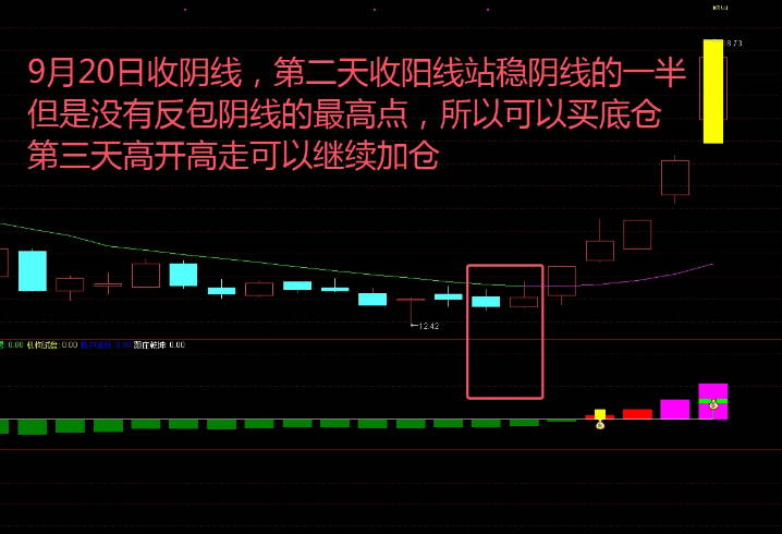 国庆10月6日巨献【极阴转阳】副图/选股指标，揭示股市中阴阳转换奥秘，提供寻找抄底良机的独特视角！