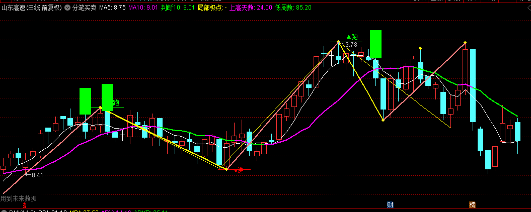 做波段非常精准的【分笔买卖】主图指标，高价购买的软件中私家指标，熊市中照样抓到强势票！