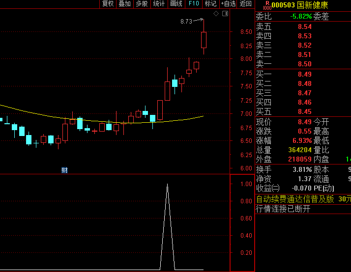 怕追高就用【擒龙记】副图+选股指标，又一个阴线买的指标，回调介入不怕高位站岗！