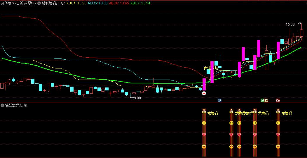 【擒妖筹码起飞】主图和副图选股指标，锁定龙头突破瞬间，揭示了一条通往龙头股宝藏的秘密路径