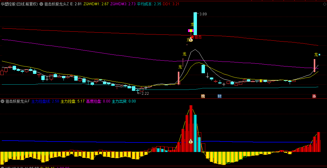 通达信【狙击妖股龙头】主图/副图指标，狙击强势龙头股的独家策略，分享龙头股实战心得体会！