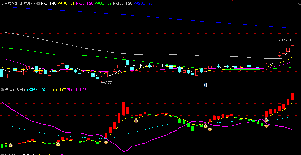 【精品金钻波段】副图/选股指标，精准捕捉波段之光，一个优良的波段抄底公式！