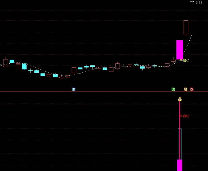 通达信【牛启动】主图/副图/选股指标，牛市打板神奇，短线擒牛，涨停神器！