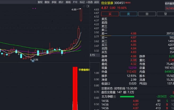 强势股启动点【季金蜘蛛】副图/选股指标，曾精准捕捉潜力股银之杰，强化入场信心