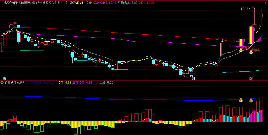 通达信【狙击妖股龙头】主图/副图指标，狙击强势龙头股的独家策略，分享龙头股实战心得体会！