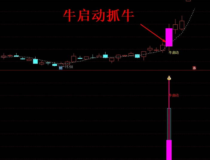 通达信【牛启动】主图/副图/选股指标，牛市打板神奇，短线擒牛，涨停神器！